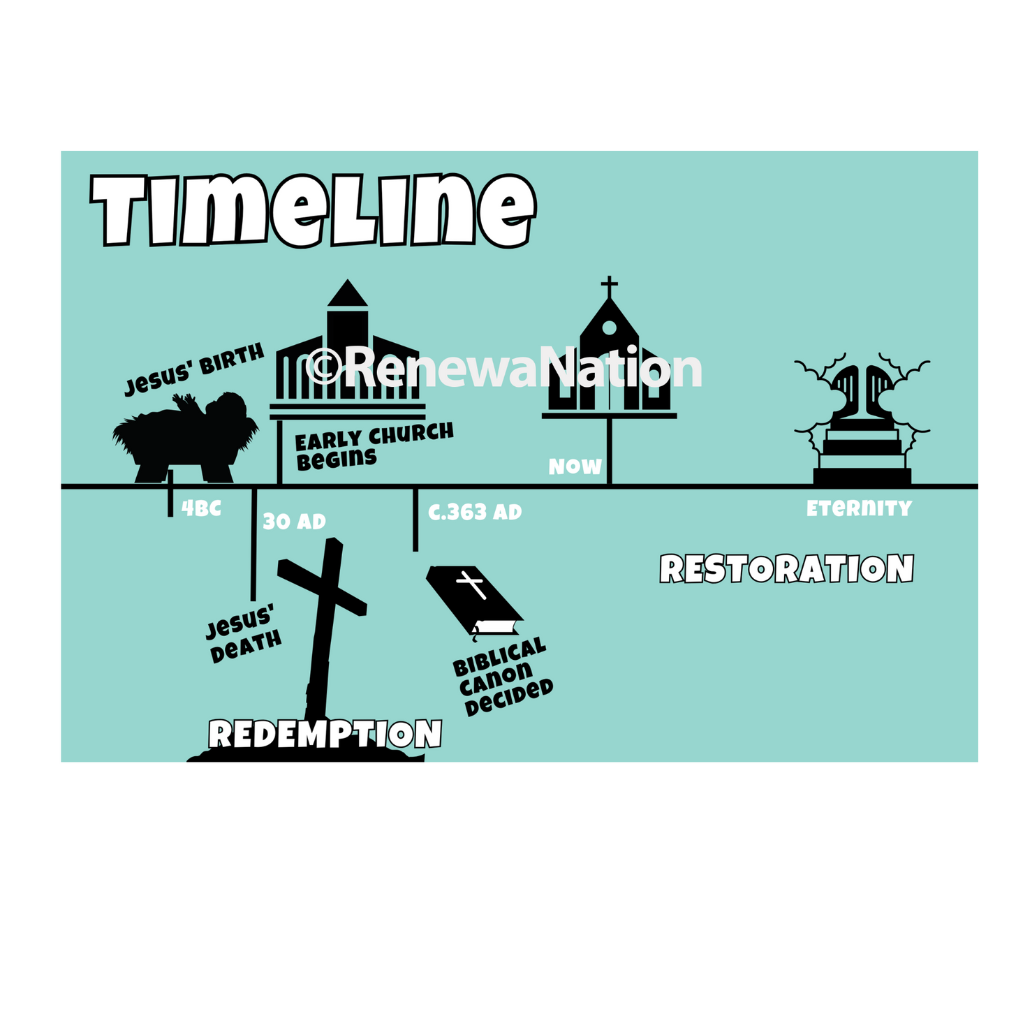 Bible Timeline Poster