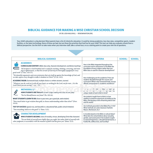 Biblical Guidance For Making a Wise Christian School Decision Worksheet